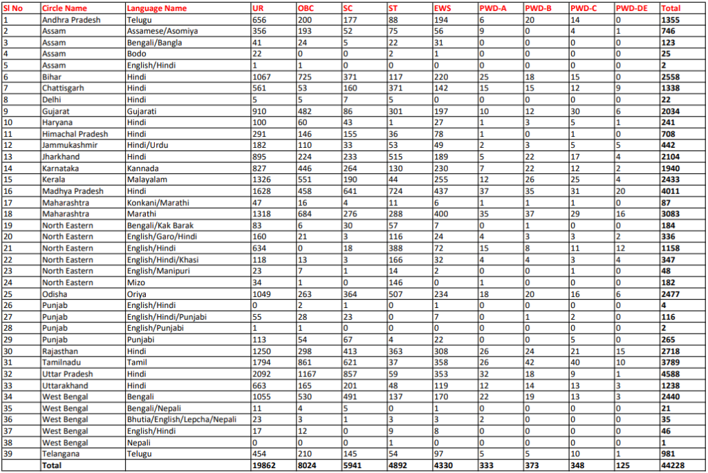 India Post GDS Result 2024