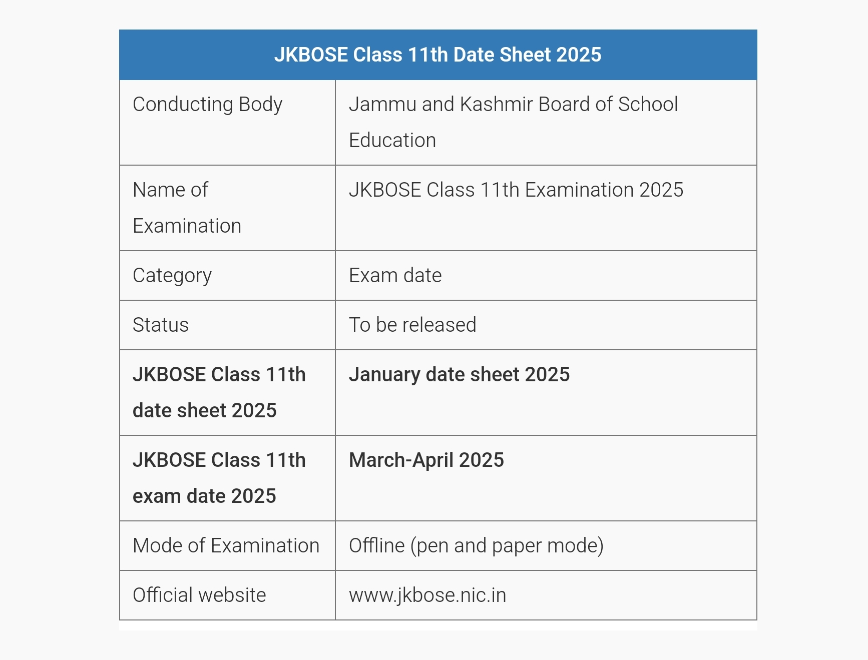 JKBOSE Class 11th Date Sheet 2025